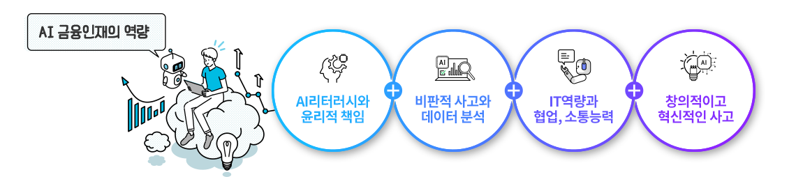 AI 금융인재의 역량